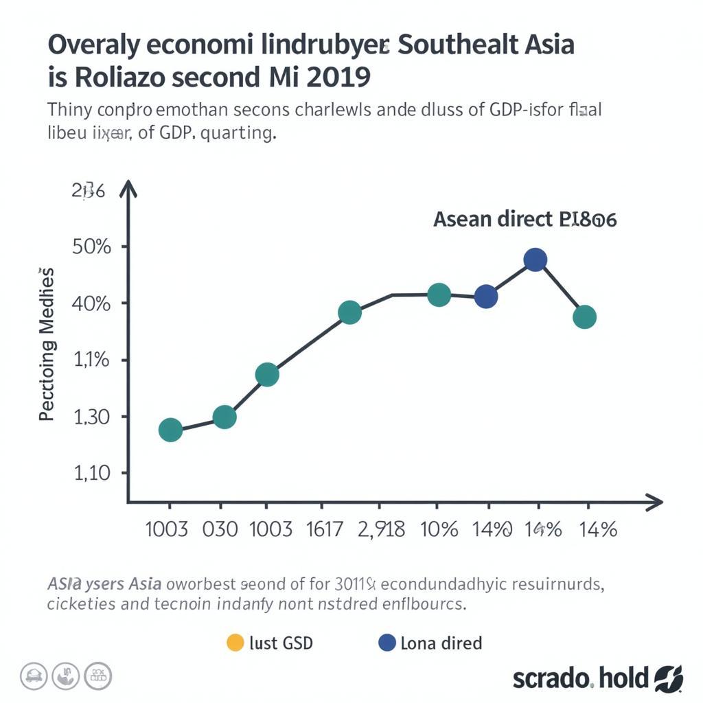 ASEAN Economic Landscape 2Q'19