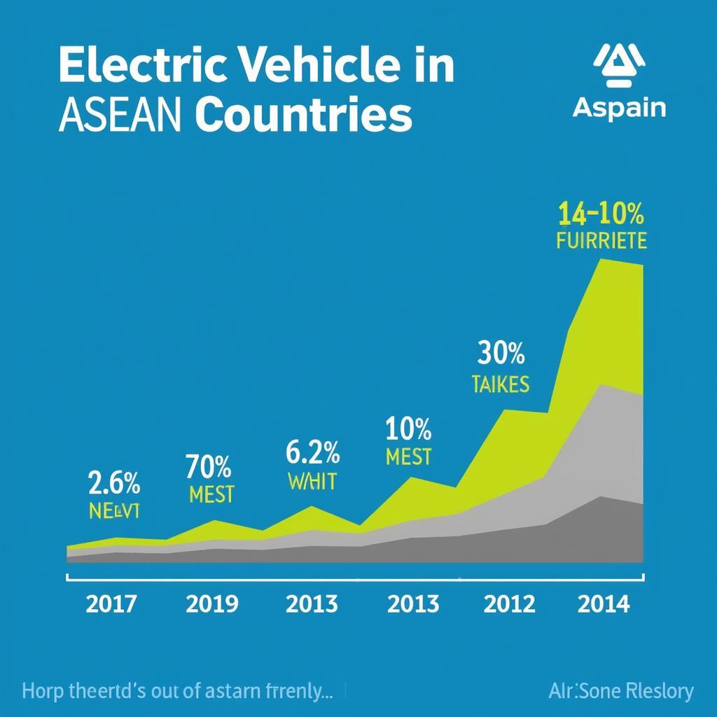 Growth of Electric Vehicle Market in ASEAN