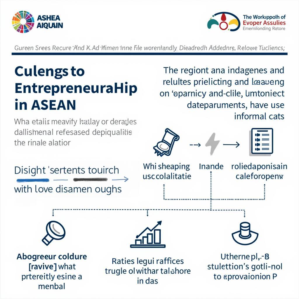 ASEAN Entrepreneurship Data Collection Challenges and Opportunities