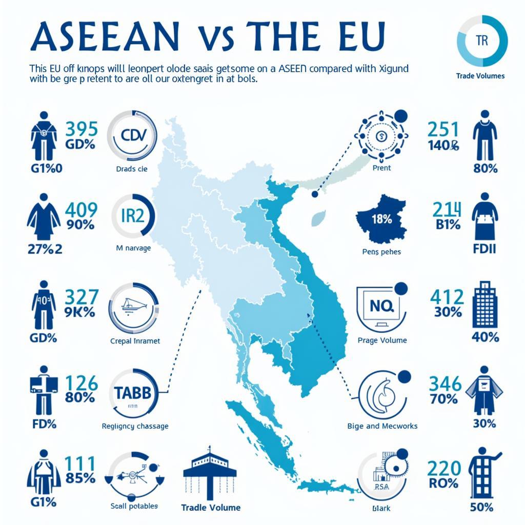 ASEAN and EU Economic Integration Compared