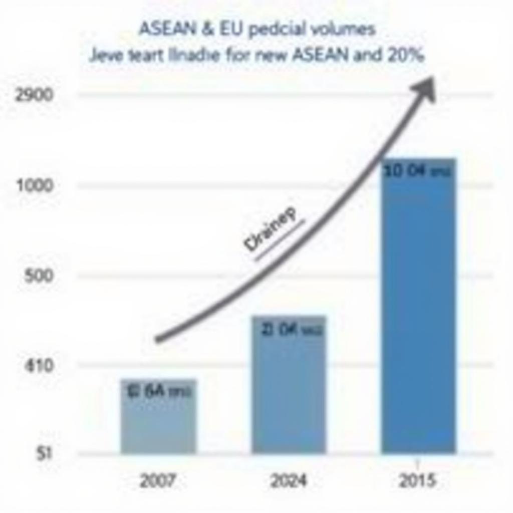 ASEAN-EU Trade Data Chart