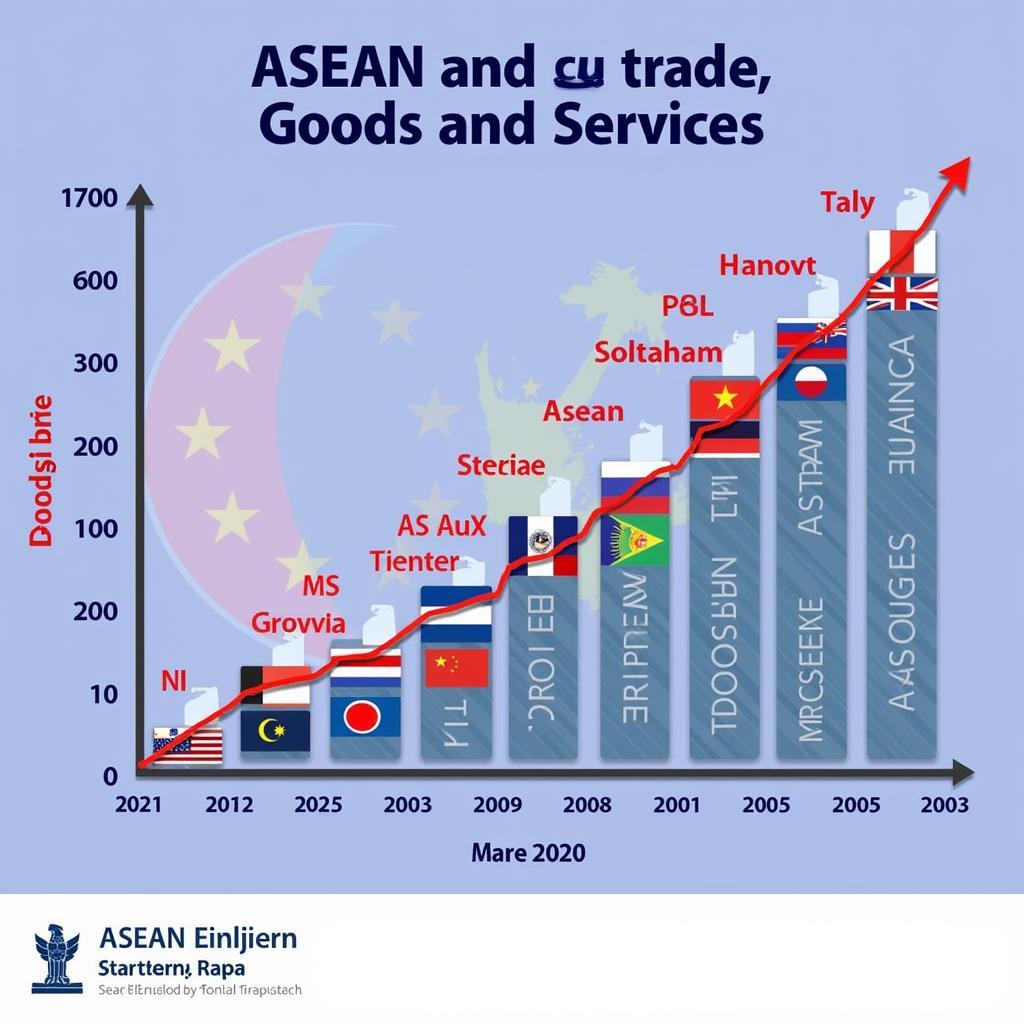 ASEAN-EU Trade Partnership