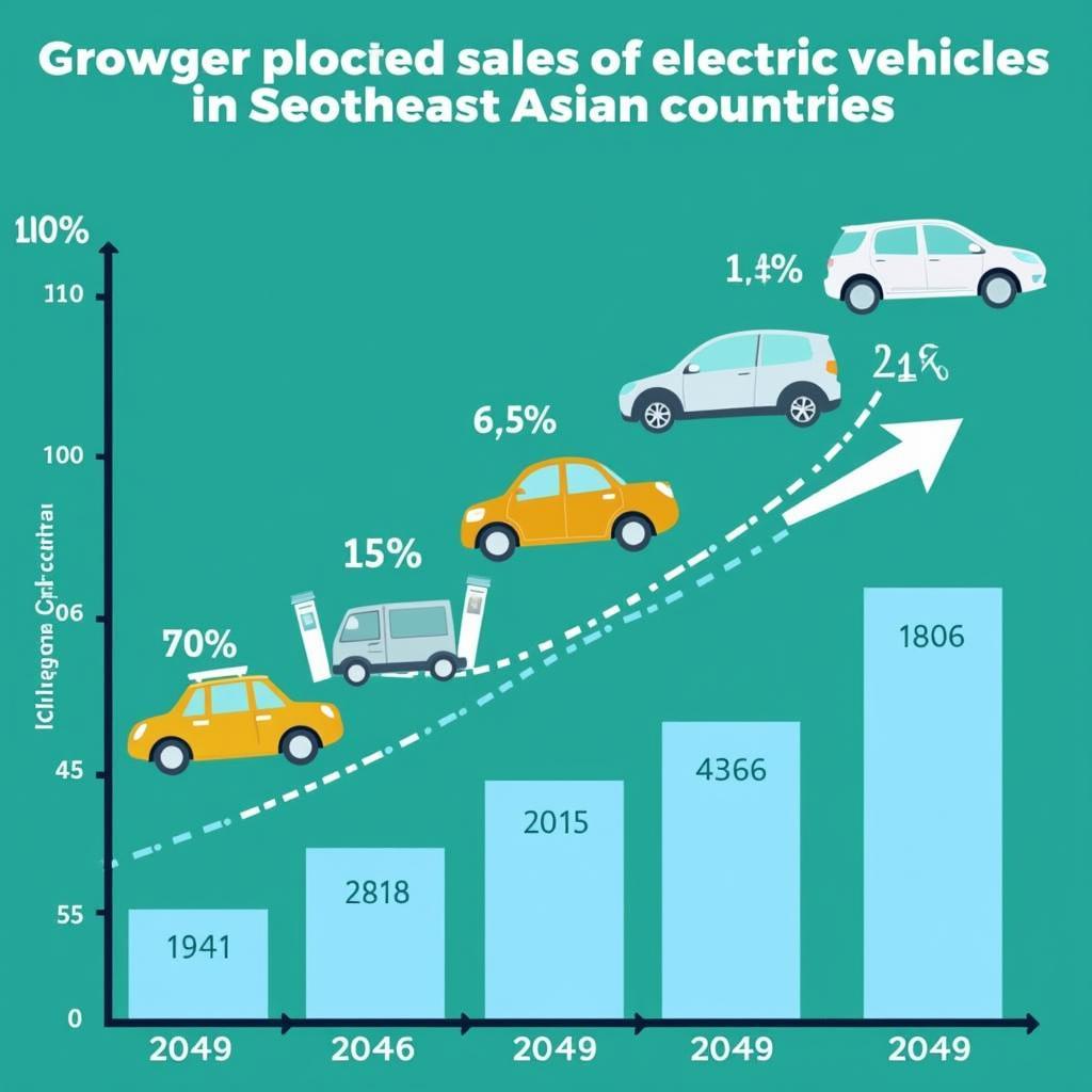 ASEAN EV Market Growth