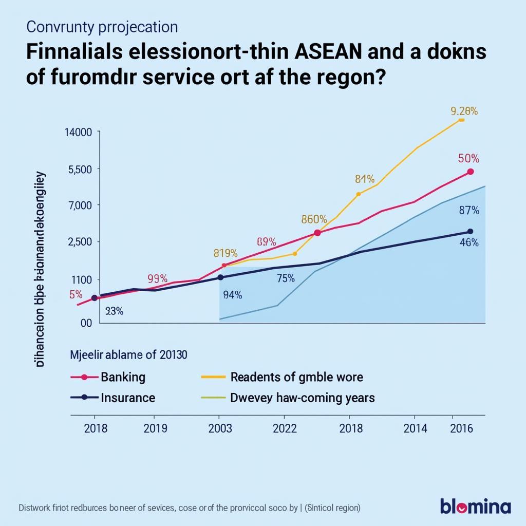 ASEAN Financial Services Growth Chart