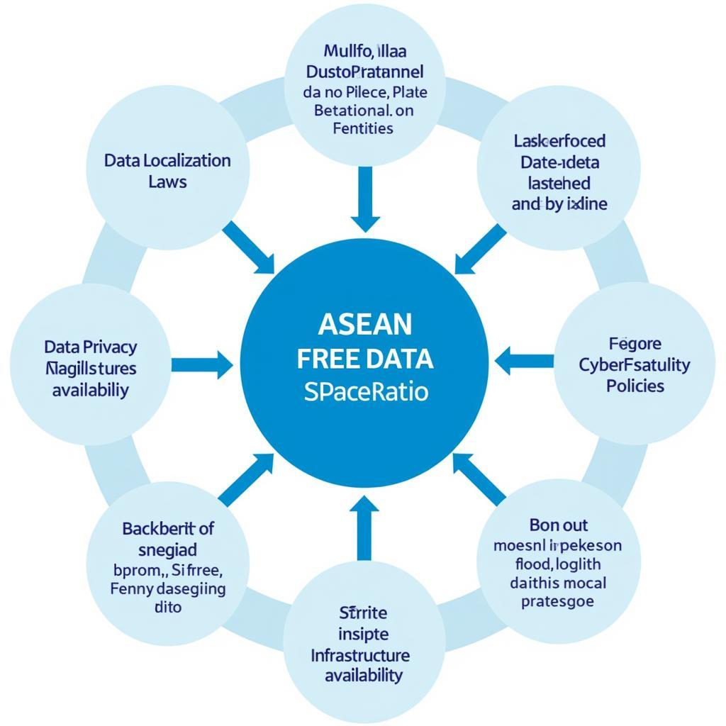 Factors Influencing ASEAN Free Data Space Ratio