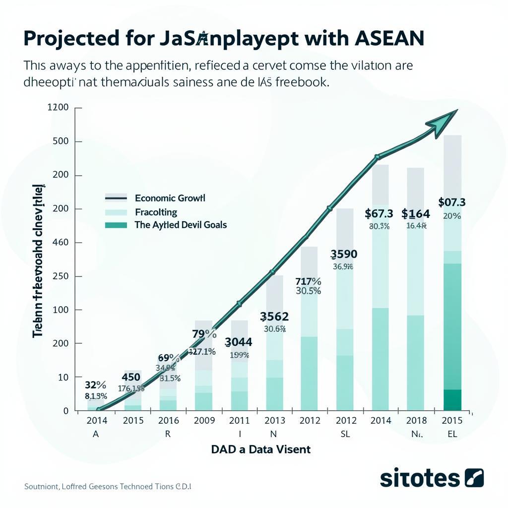 Chart Showing ASEAN's Future Projections