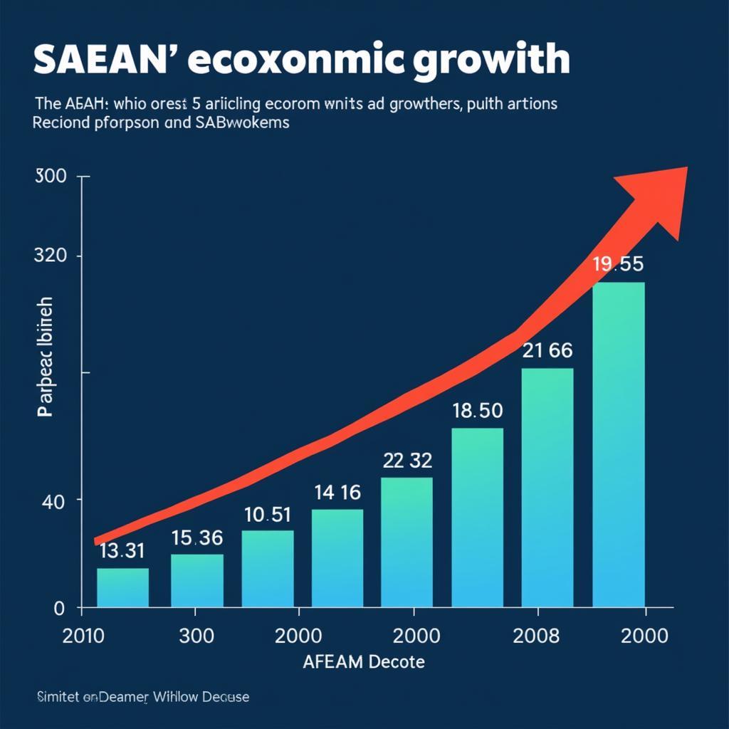 ASEAN Future Economic Growth