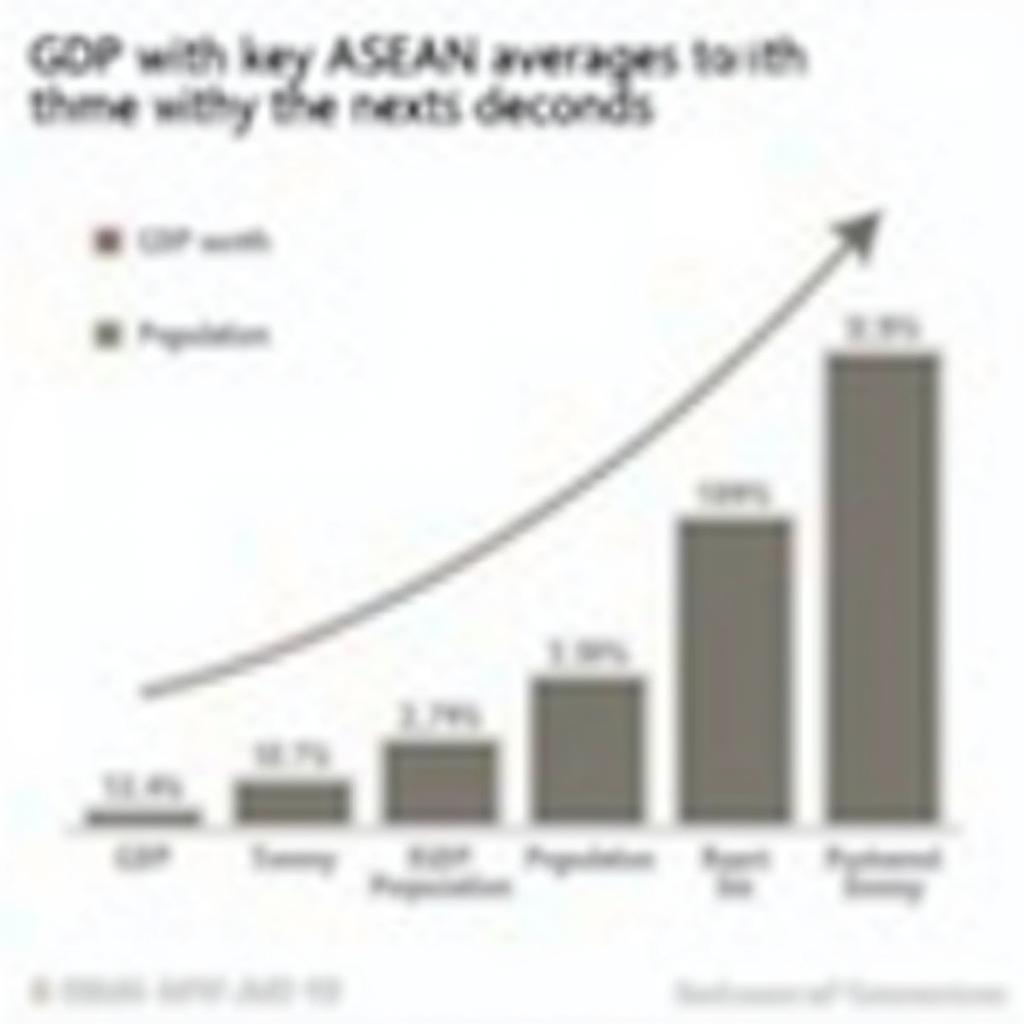 ASEAN Future Projection Graph