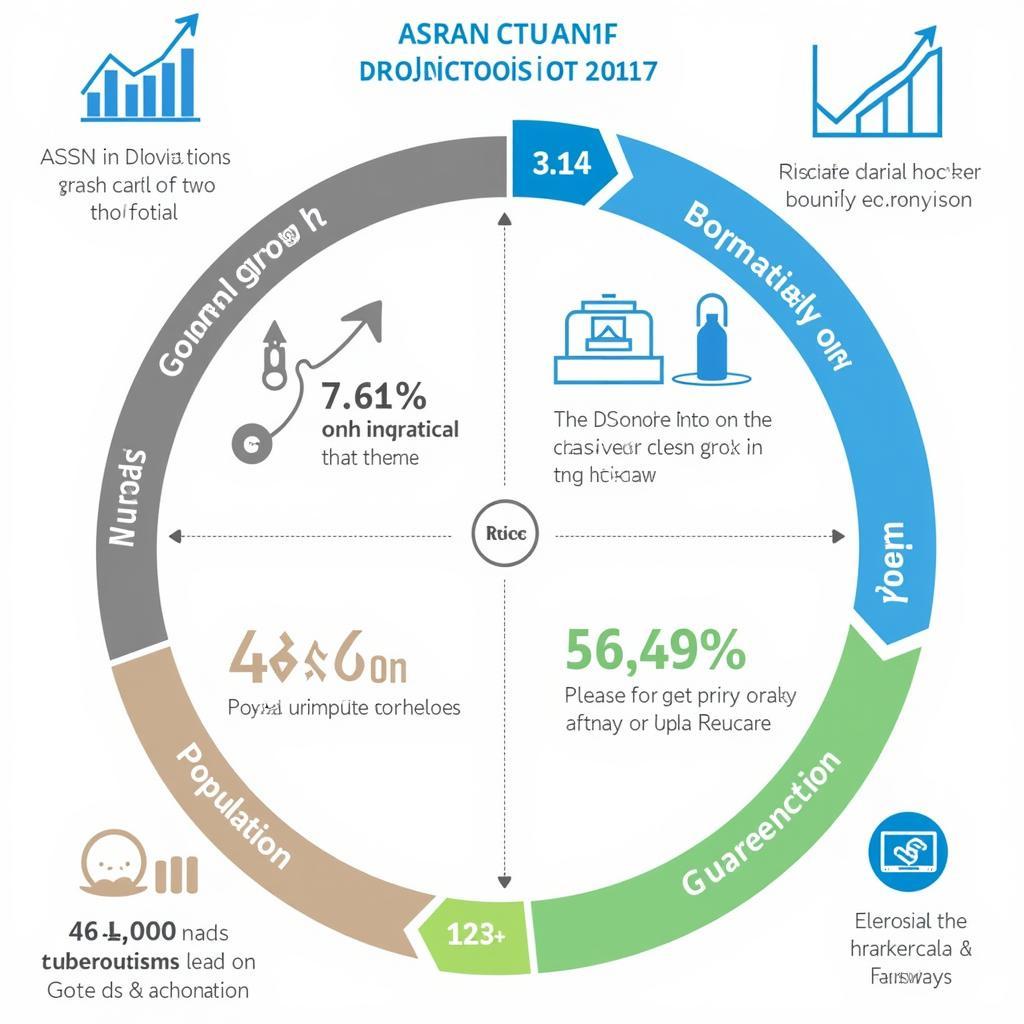 ASEAN Future Projections