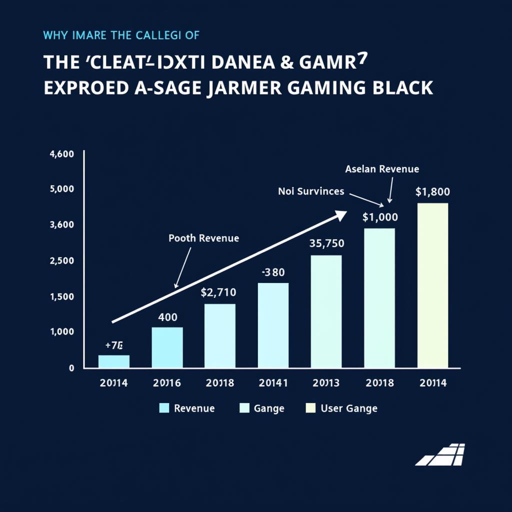 Graph illustrating the growth of the ASEAN gaming market