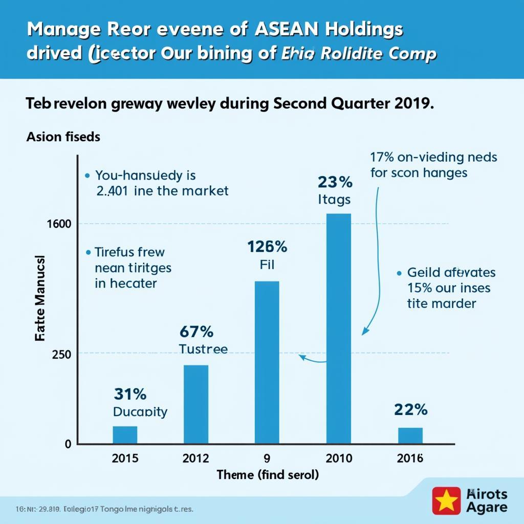 ASEAN Holdings 2Q'19 Revenue Growth Chart