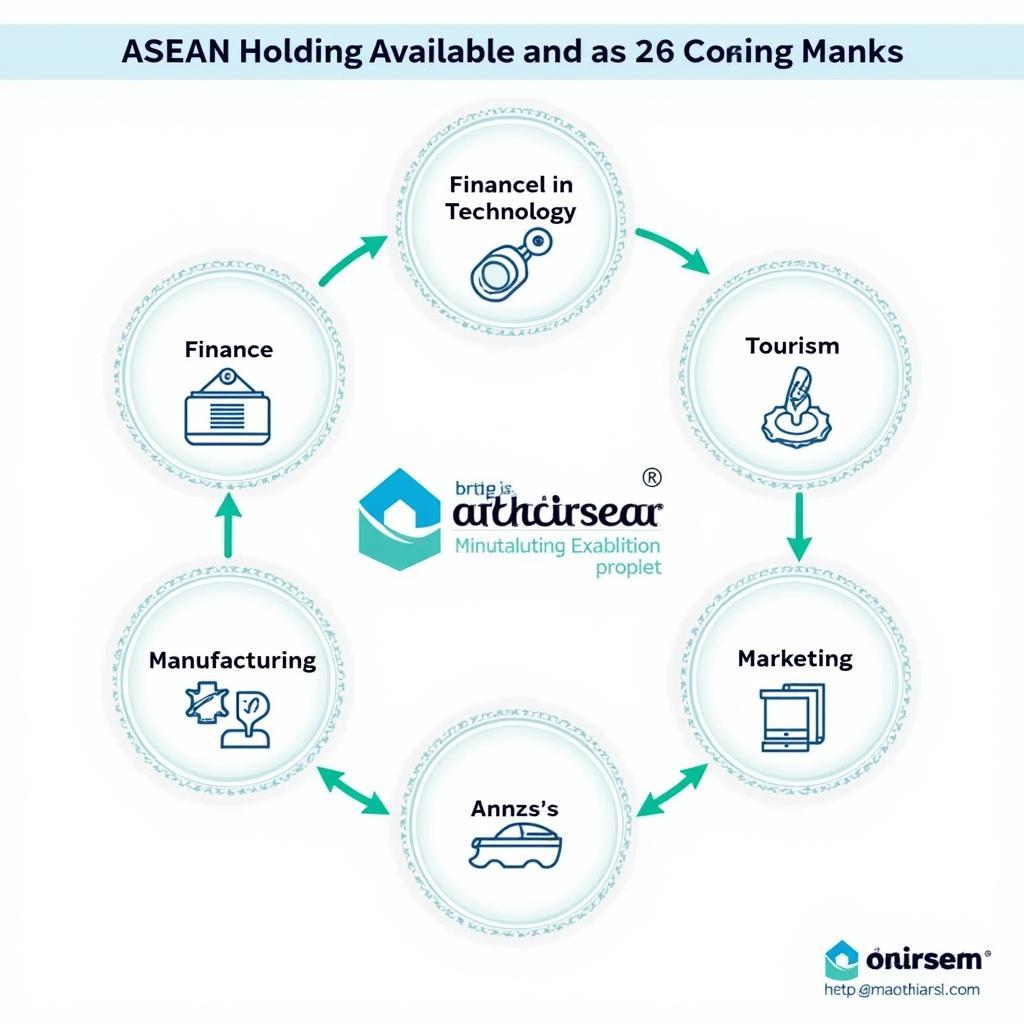 Diverse Career Paths within ASEAN Holdings