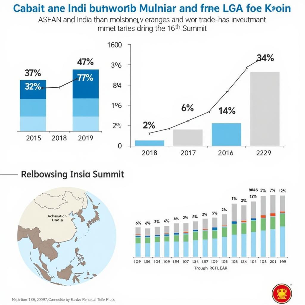 Charts Depicting Economic Growth Between ASEAN and India