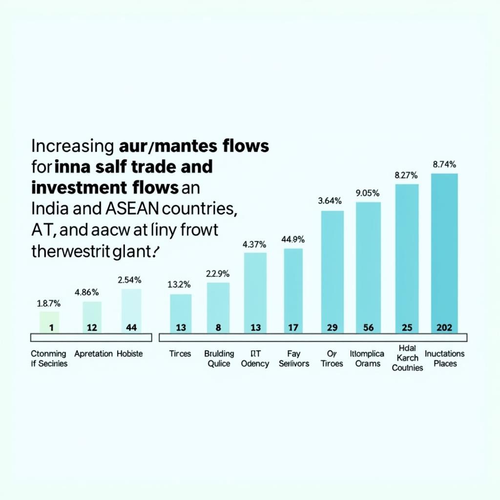 ASEAN-India Partnership Growth