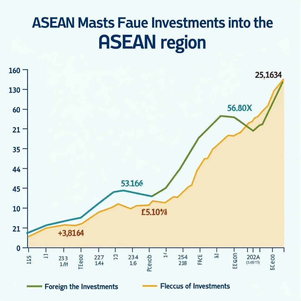 ASEAN Investment Flow Chart