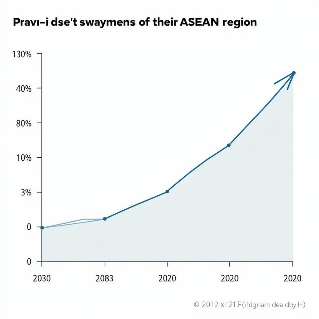 Future growth prospects for ASEAN investment