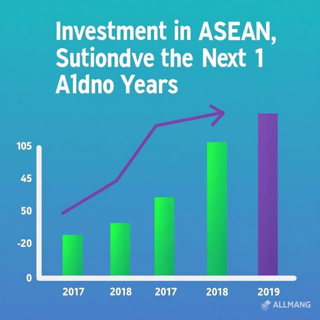 Future Projection of ASEAN Investment