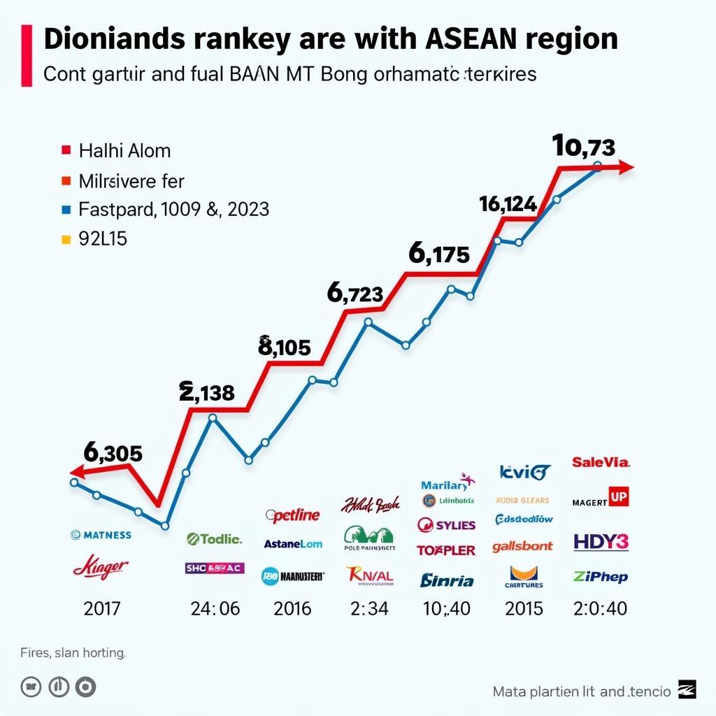 ASEAN Low-Cost Carrier Growth