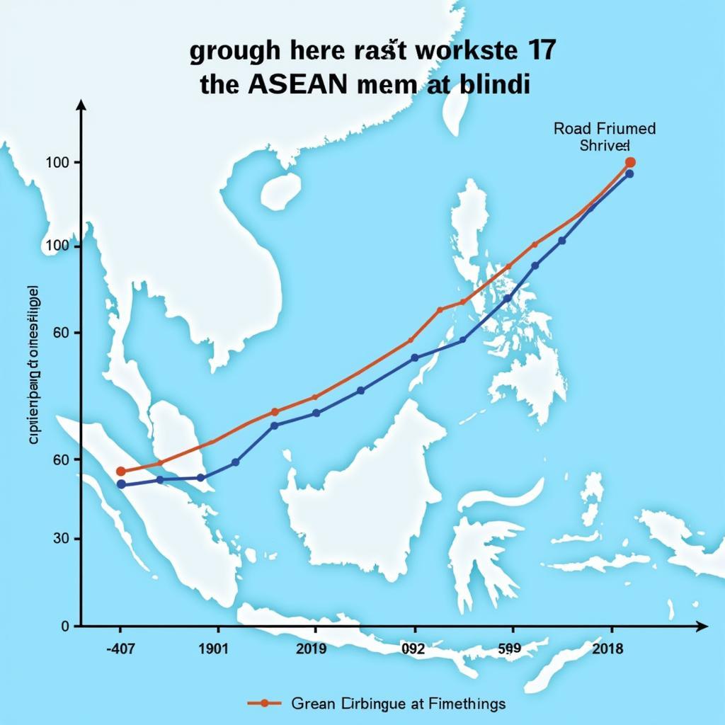 Growth of Low-Cost Carriers in ASEAN