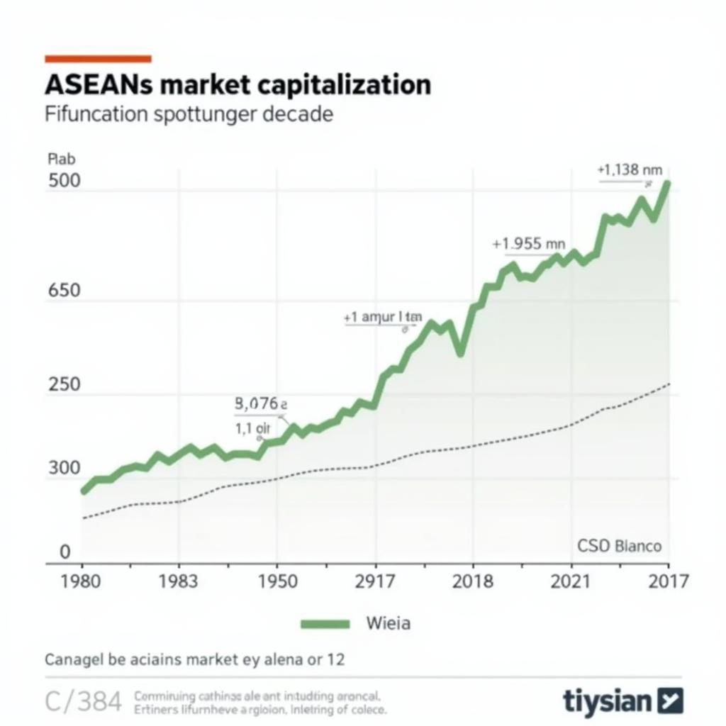 ASEAN Market Cap Growth Chart