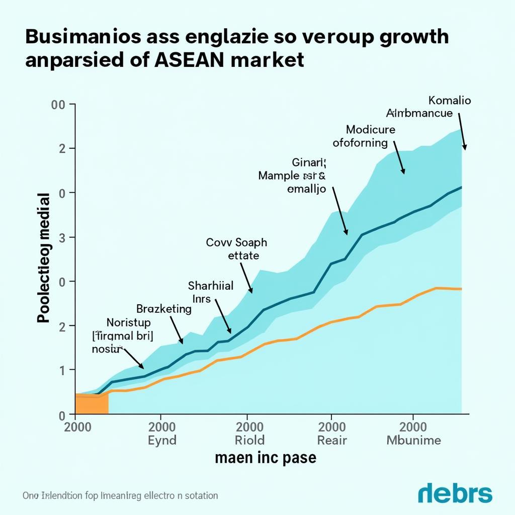 ASEAN Market Growth Potential