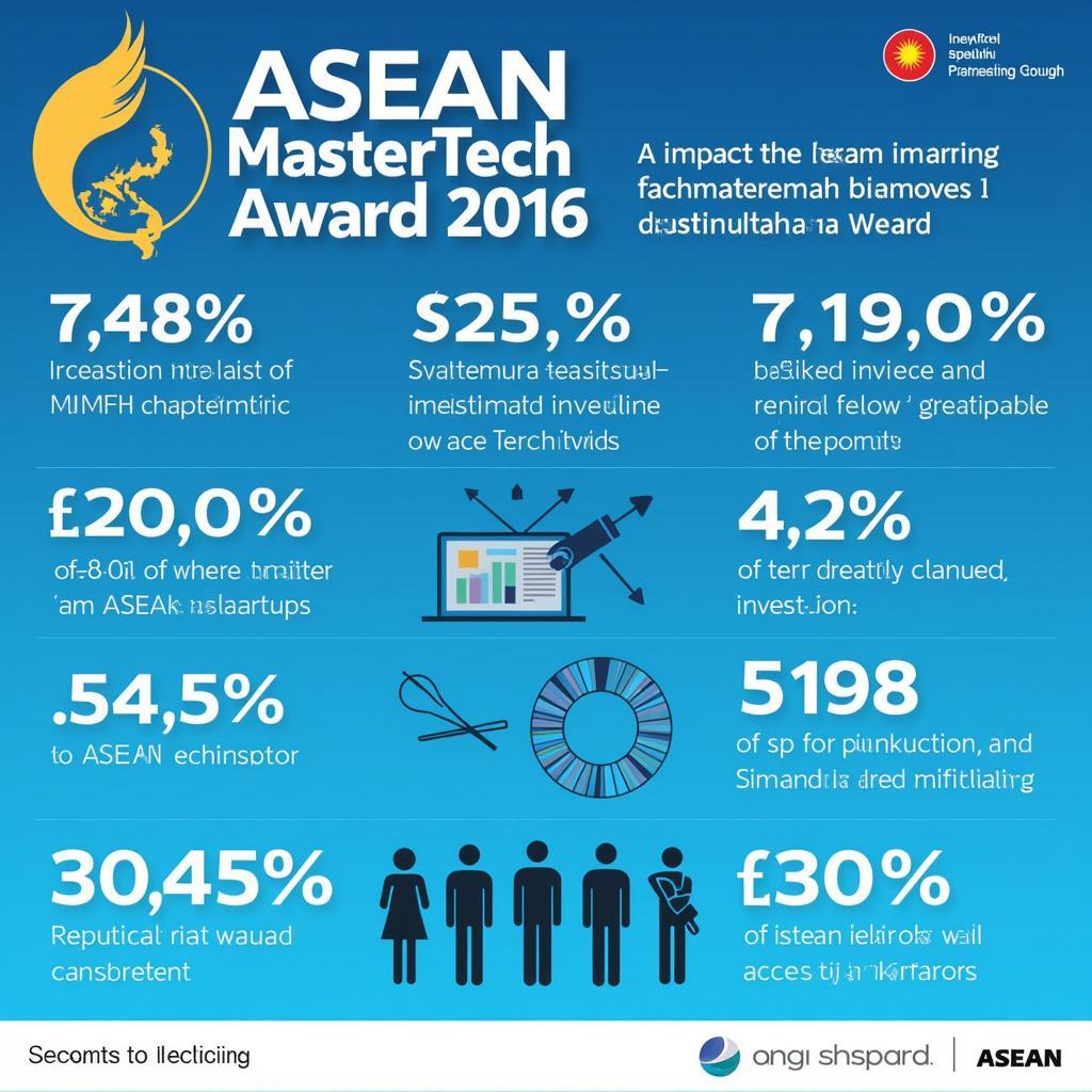 ASEAN MasterTech Award 2016 Long-Term Impact