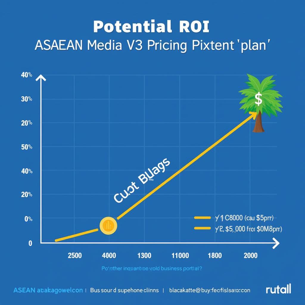 Maximizing Your Investment with ASEAN Media V3 Pricing