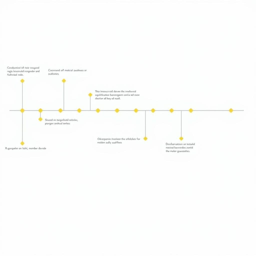 ASEAN Medical Device Regulatory Harmonization Process