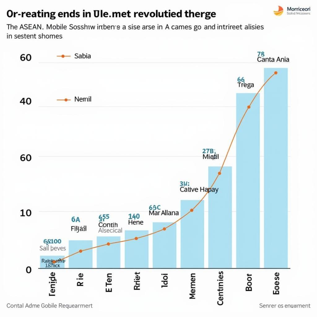 ASEAN Mobile Connectivity Growth