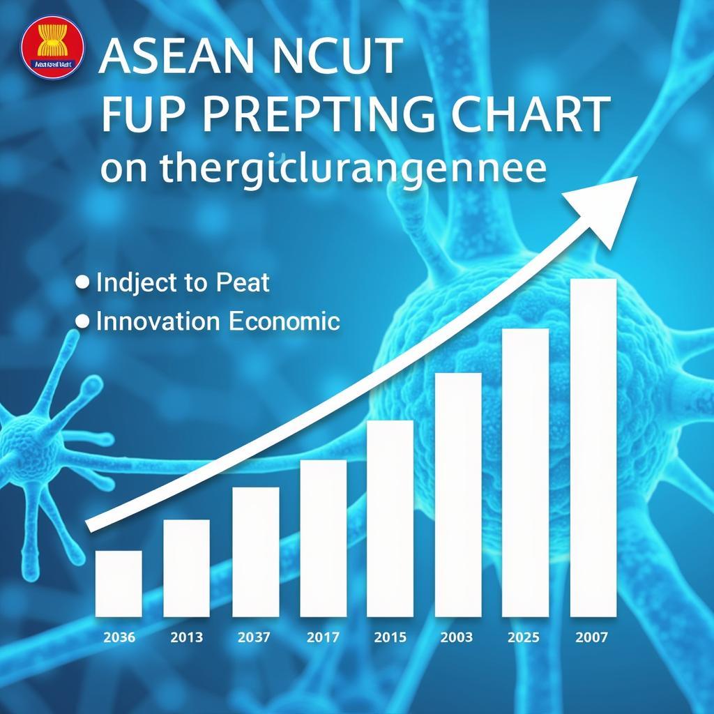 ASEAN Neuron Hut Future Projection