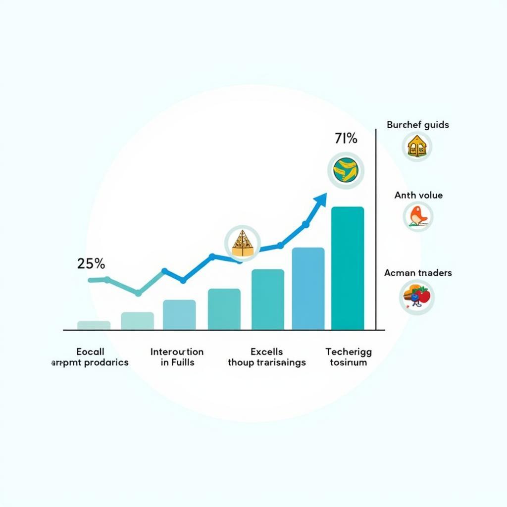 ASEAN New Zealand Trade Partnership Visualized