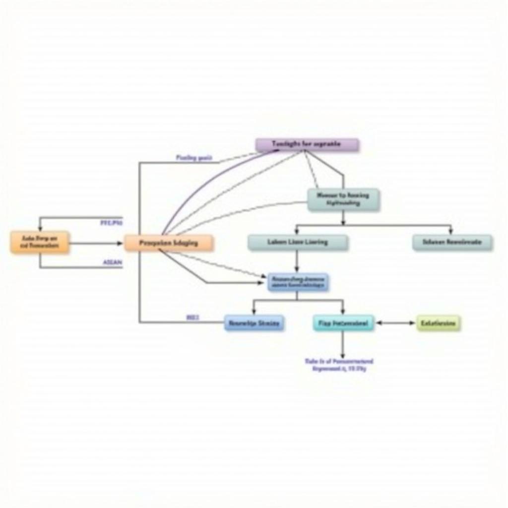 Diagram of ASEAN Organizational Structure