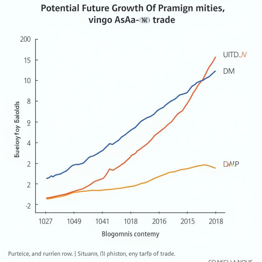 ASEAN PPF Future Projections