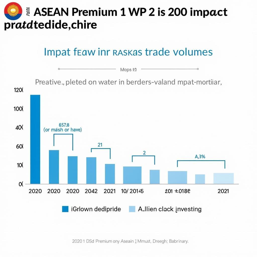 ASEAN Premium 1 WP 2 Impact on Trade