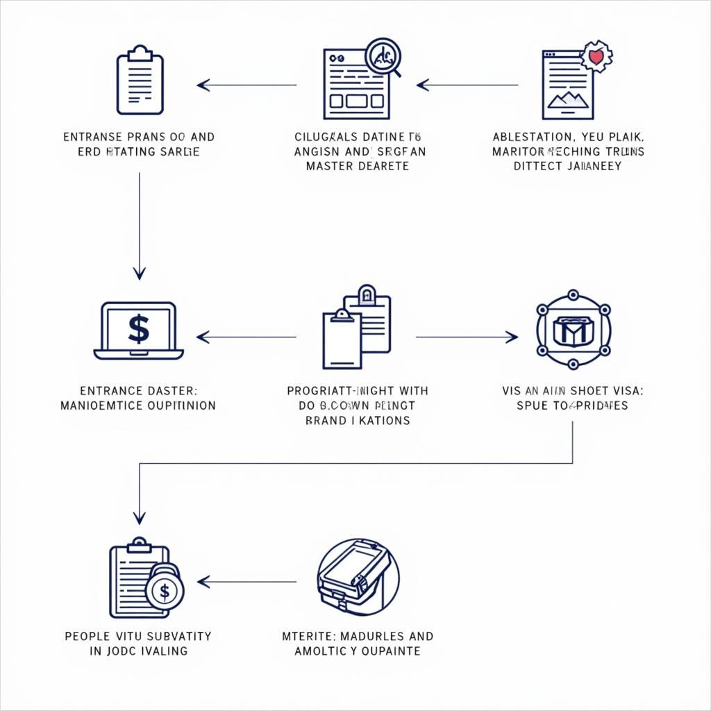 Navigating the ASEAN Program Master Application Process