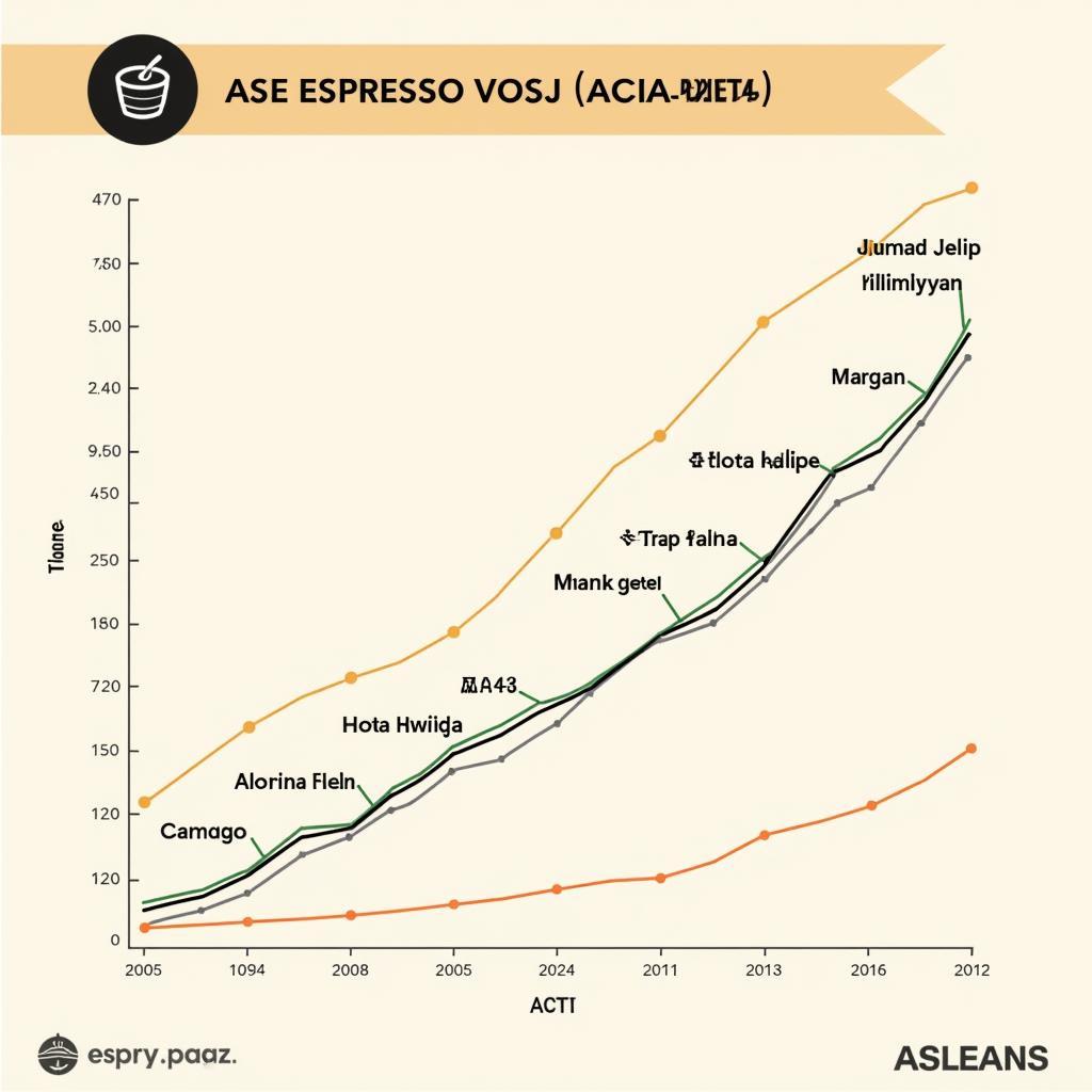 Social Media Trends in ASEAN: The Rise of "Ase Espresso Vossj"