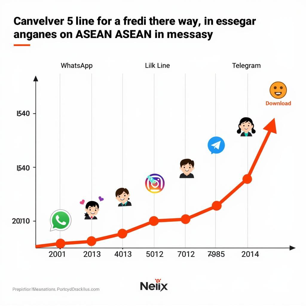 ASEAN Sticker Pack Popularity on Messaging Apps