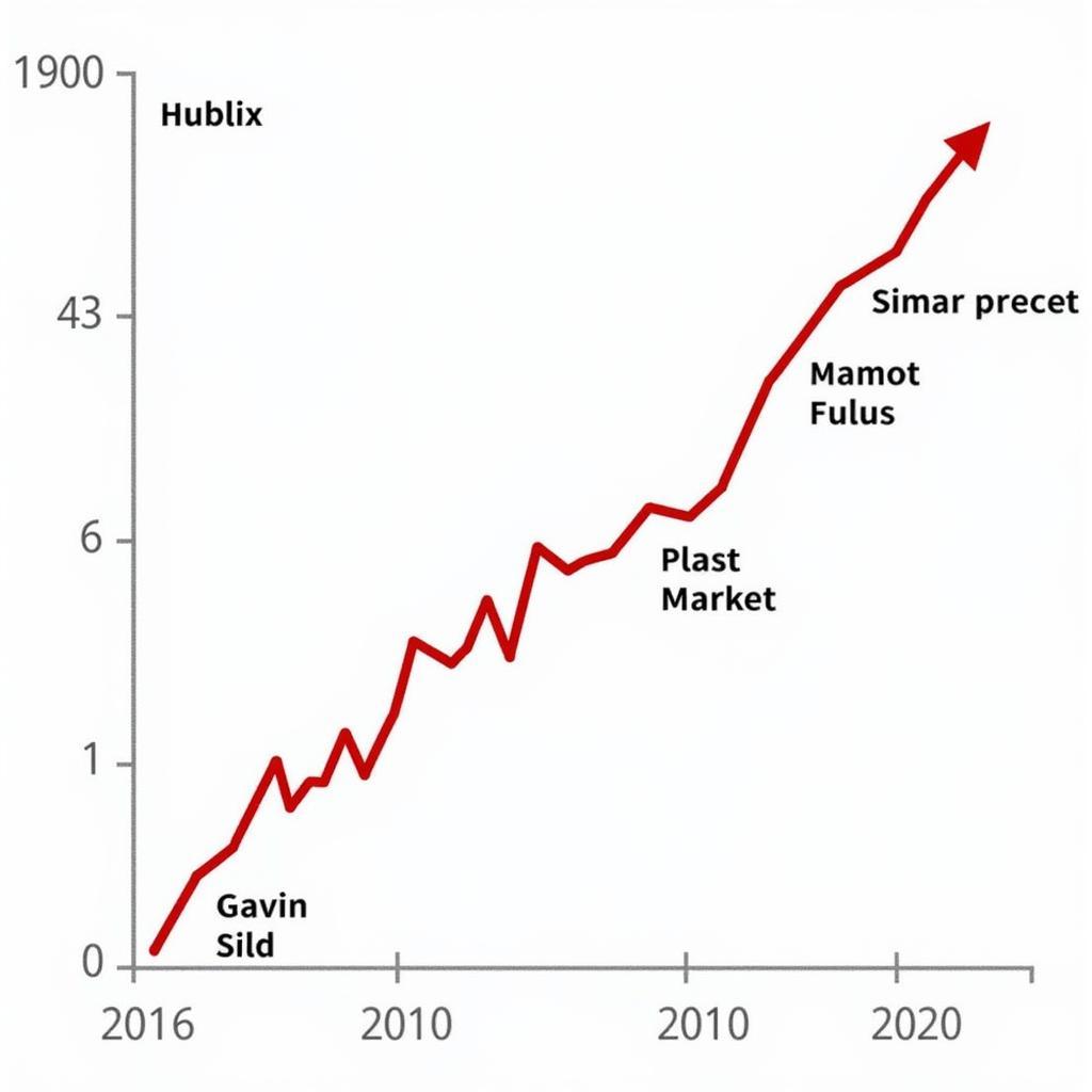 ASEAN Stock Market Growth Chart