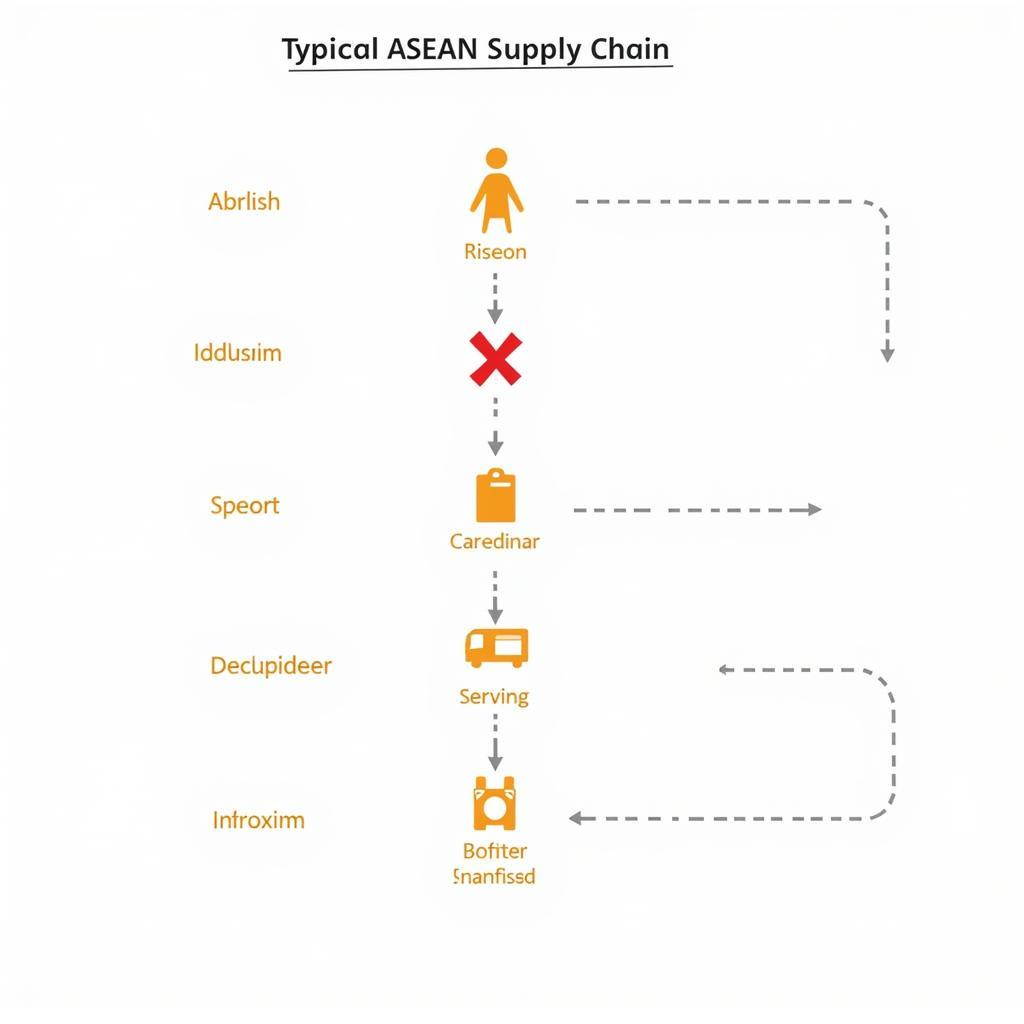 ASEAN Supply Chain Disruption Due to Die Break