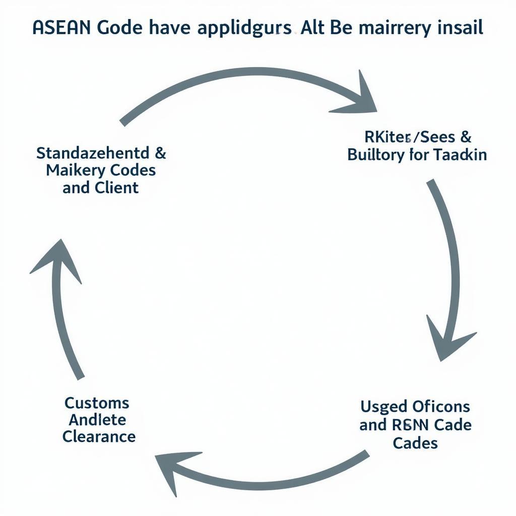 ASEAN Supply Chain Optimization with Standardized Codes