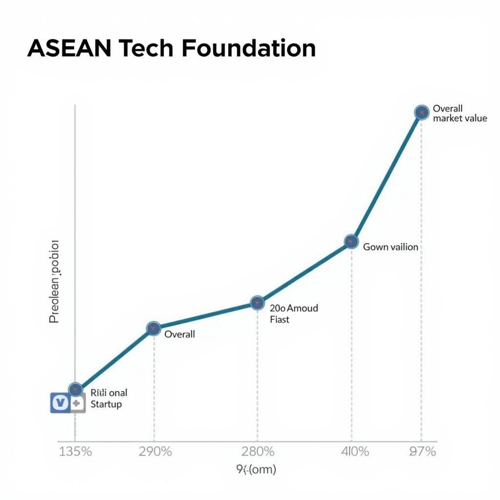 ASEAN Tech Foundation Growth Chart