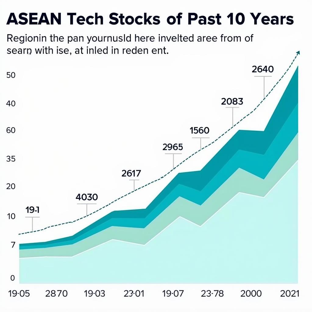 ASEAN Tech Stock Growth Chart