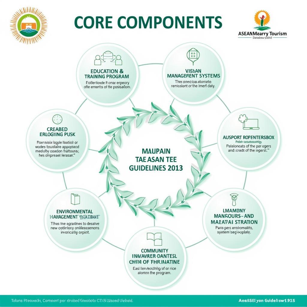 ASEAN TEE Guidelines Core Components