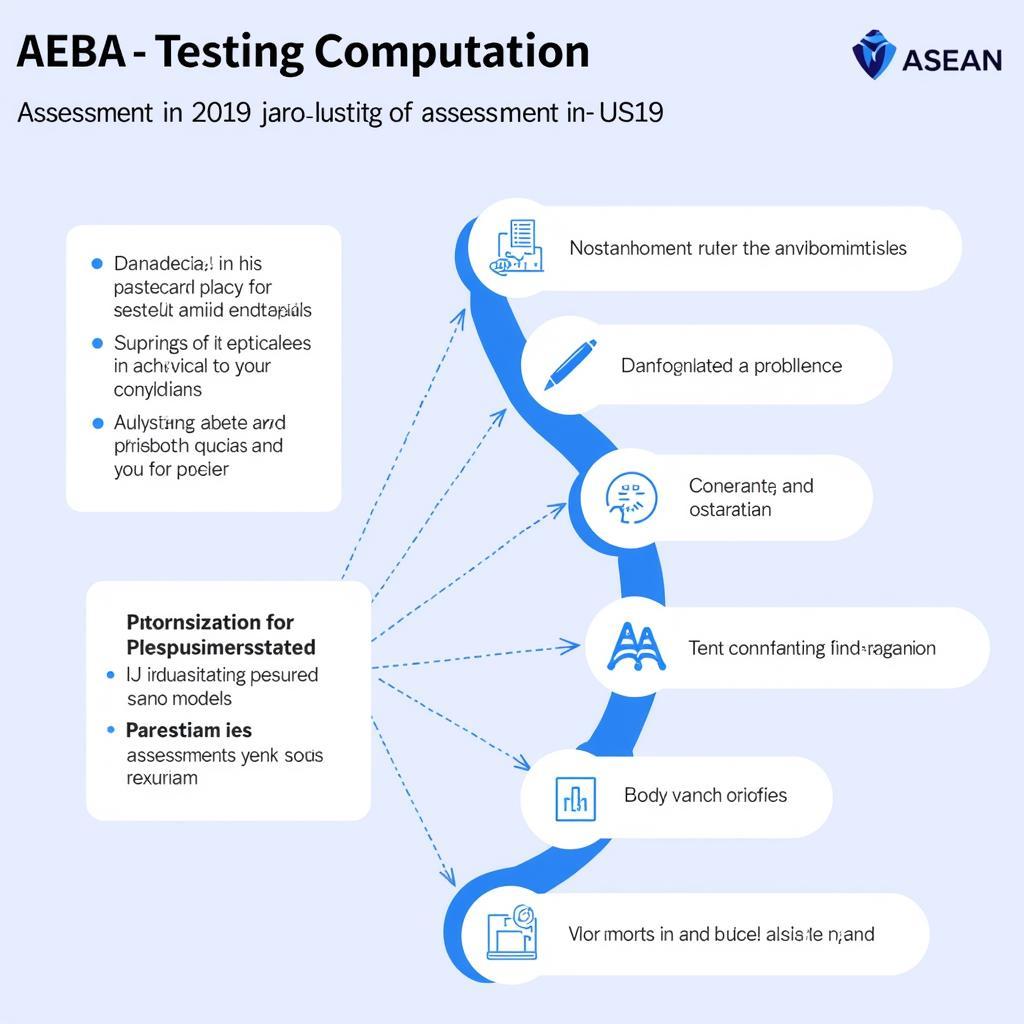 ASEAN Testing 2019 Overview