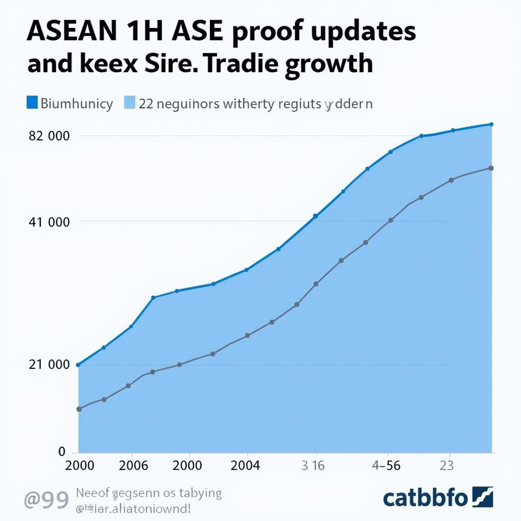 ASEAN Trade Growth Chart