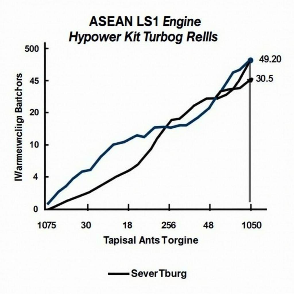 ASEAN Turbo Kit LS1 Performance Gains