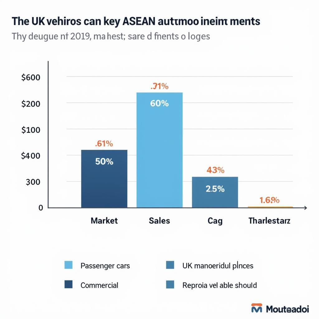 ASEAN and UK Automotive Market Comparison