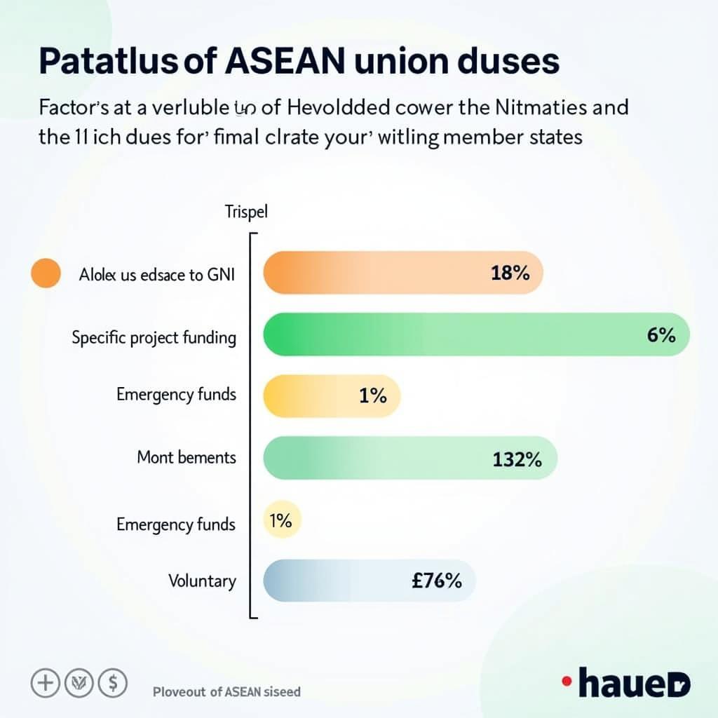 Factors Influencing ASEAN Union Dues Calculation