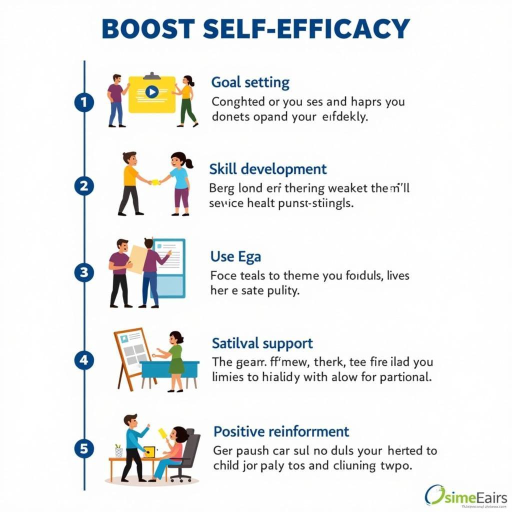 Implementing Strategies to Improve Adherence Using ASES