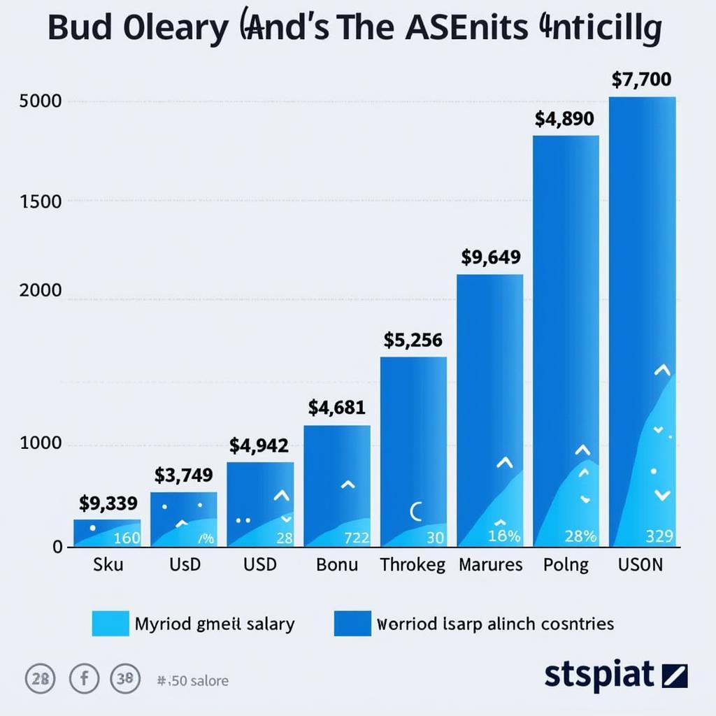 Average ASEAN Annual Salary by Country